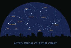 Space | Astrological Chart Wallpaper Mural Space Space