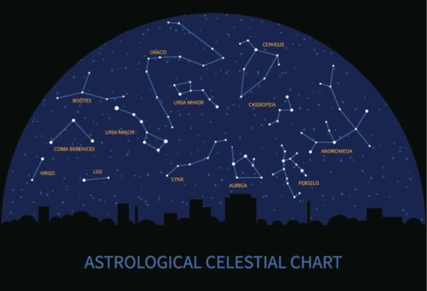 Space | Astrological Chart Wallpaper Mural Space Space