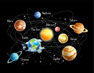 Space | Solar System On Black Background Wall Mural Space Space